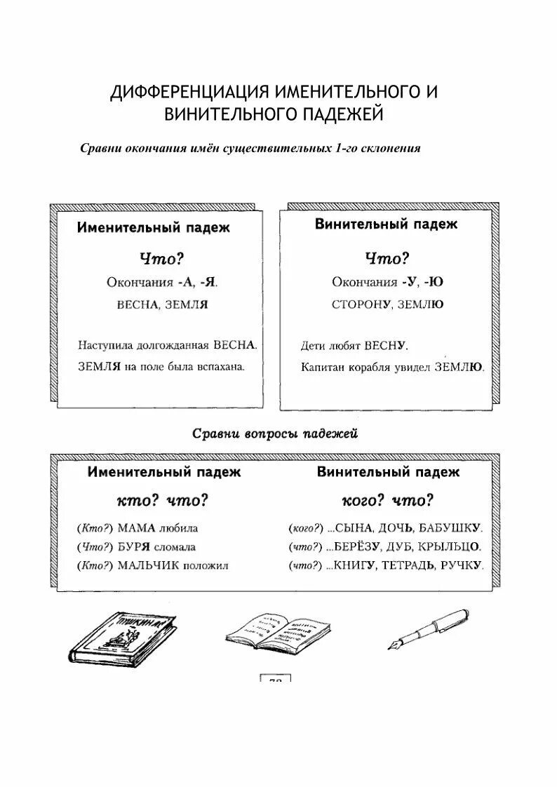 Именительный и винительный падежи имен. Винительный и именительный падеж задания. Задания на падежи 3 класс. Винительный падеж рки. Кпк различать винитнльный и именитнльный падеж.