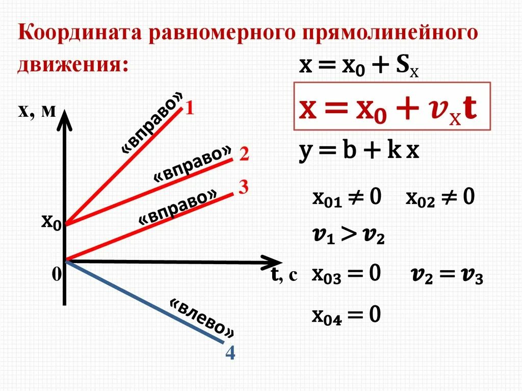 Как определить прямолинейное движение. Как определить прямолинейное движение
