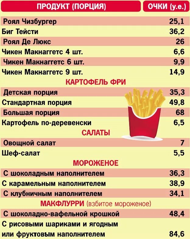 Сколько мяса в порции. Порции продуктов в граммах. Стандартные порции в столовой.