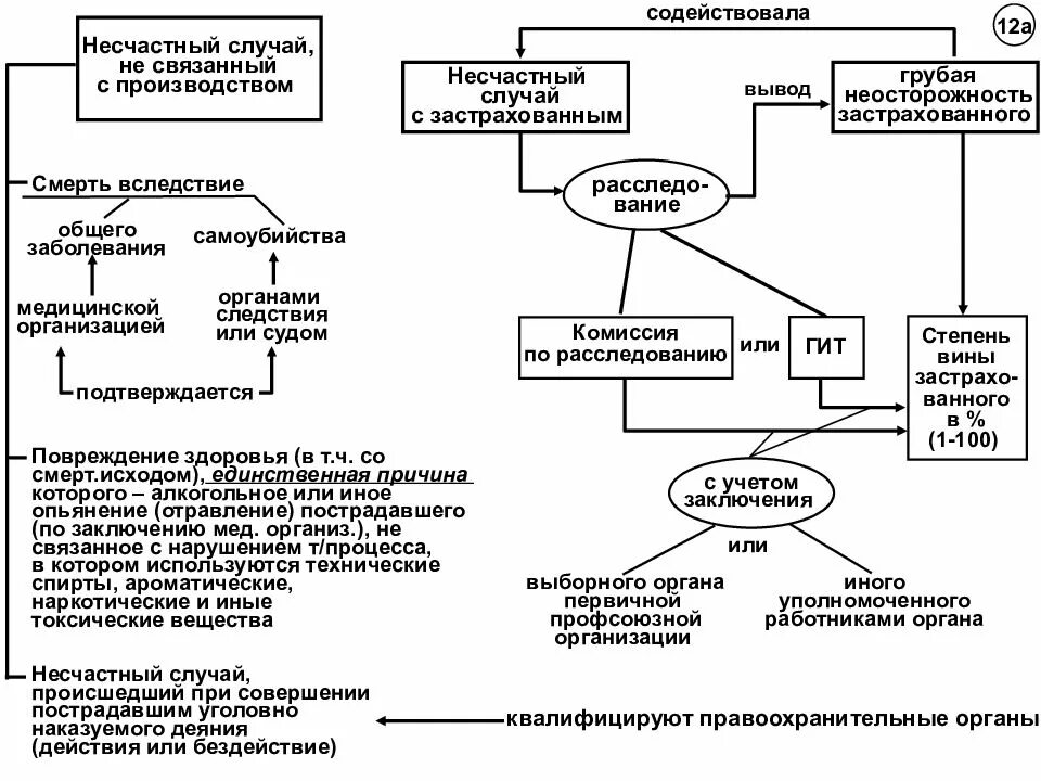 4 несчастные случаи на производстве. Схема оповещения при несчастном случае на производстве. Алгоритм расследования несчастного случая на производстве. Ответственность за расследование несчастного случая на производстве. Ответственность за несчастные случаи на производстве.