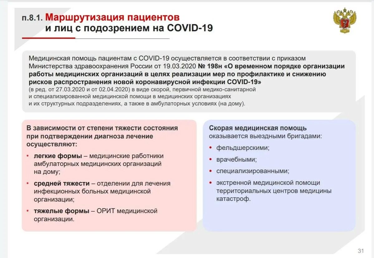 Действия при ковиде. Последние клинические рекомендации по коронавирусу. Маршрутизация при коронавирусной инфекции. Схема маршрутизации пациентов с Covid-19. Рекомендации по лечению коронавируса.