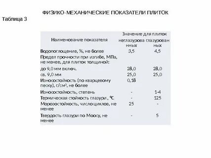 Водопоглощение теста