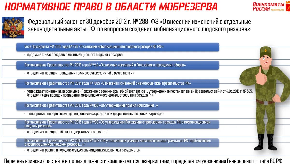 Призыв мобилизация закон