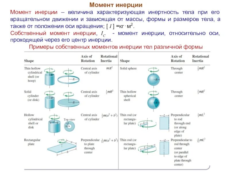 Момент инерции тела при вращательном движении. Момент инерции тела размерность. момент инерции твердого тела зависит. момент инерции тела зависит от. характеризующая величина момент инерции.