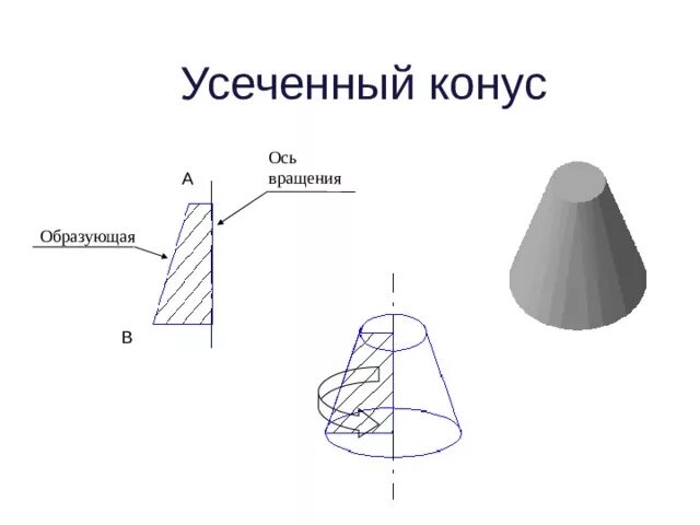 Конус получен в результате вращения. Усеченный конус ось. Усеченный конус ось вращения. Усеченный конус образующая. Ось вращения усеченного конуса.