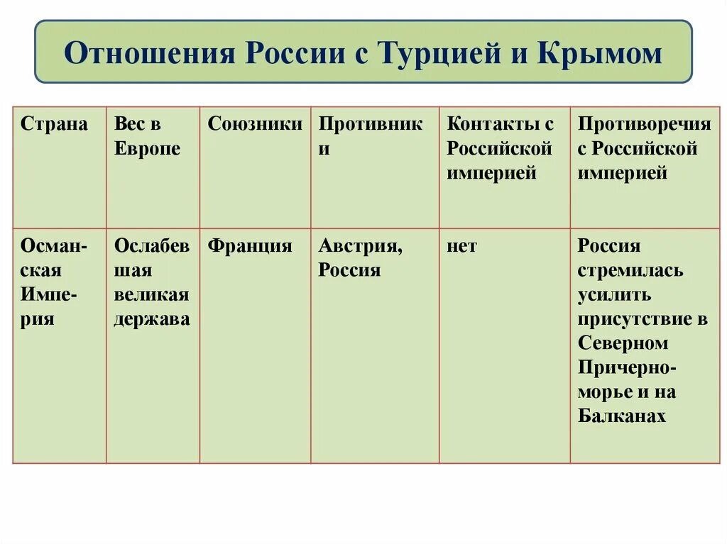 Основные события россия в системе международных отношений