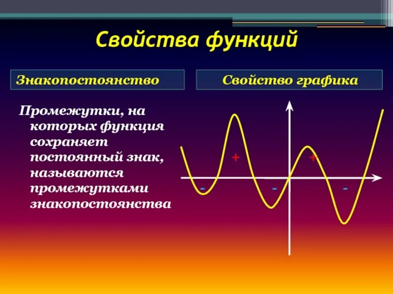 И время а также функция. Периодическая функция. Периодическая функция примеры. График периодической функции. Свойства периодической функции.