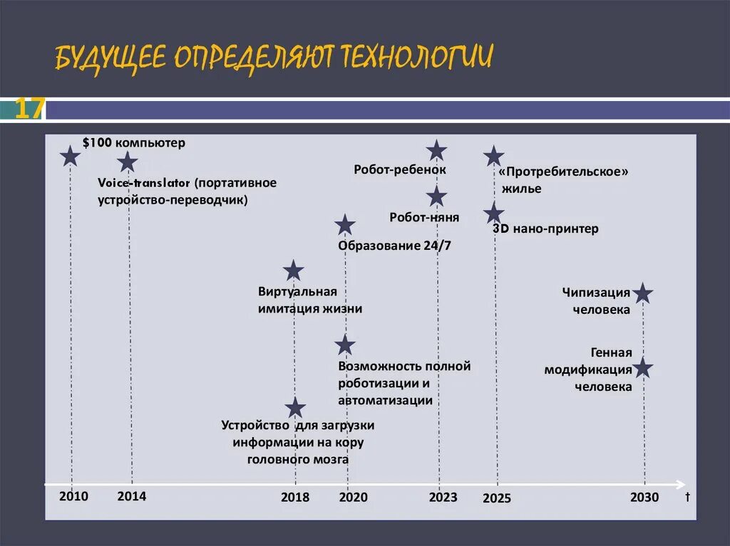 Нет судьбы кроме той. Нет судьбы кроме той что мы творим сами. Будущее определенно. Приказ минпромэнерго 311. Приказ минпромэнерго 311 от 07.
