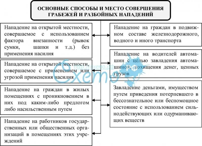 29 грабеж и разбой. Криминалистическая характеристика грабежей и разбойных нападений.. характеристика грабежей и разбоев. криминалистическая характеристика краж грабежей разбоев. криминалистическая характеристика разбойных нападений.