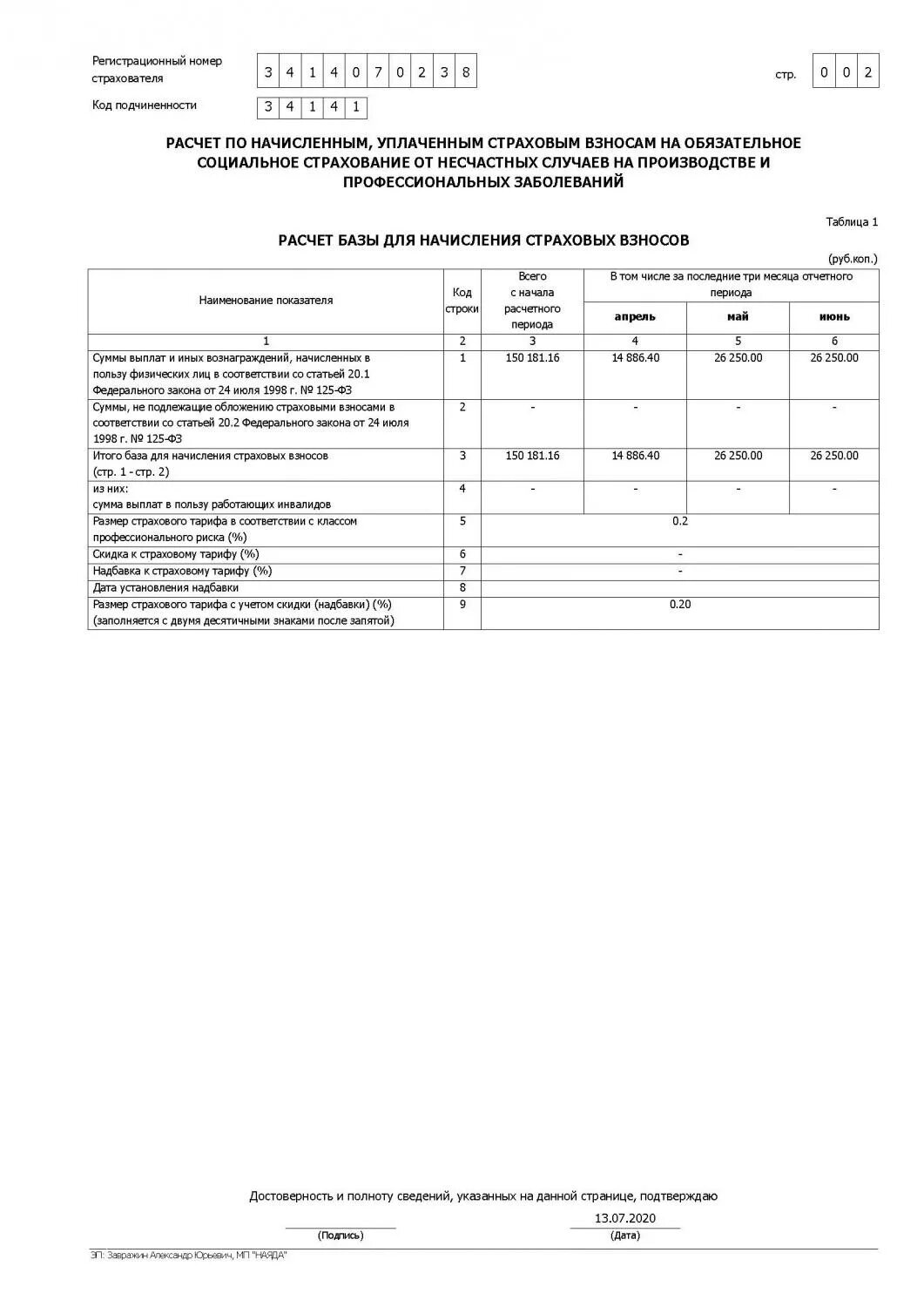 Расчет по начисленным и уплаченным страховым взносам. Взносы на обязательное страхование от несчастных случаев. Отчисления в ФСС от несчастных случаев и профзаболеваний. Начислены отчисления по страхованию от несчастных случаев. Размер взносов от несчастных случаев