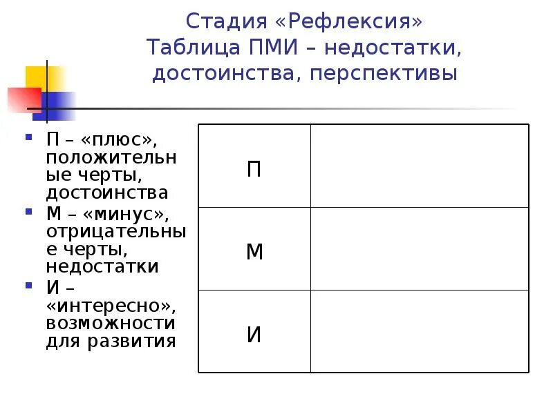 Перспектива достоинства и недостатки