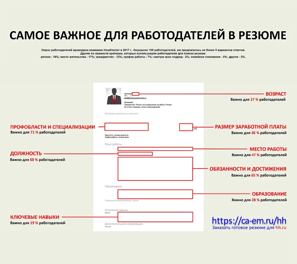 Хх ру анкеты. Резюме ХХ. HH.ru резюме. Правильное резюме на HH. HH мое резюме.