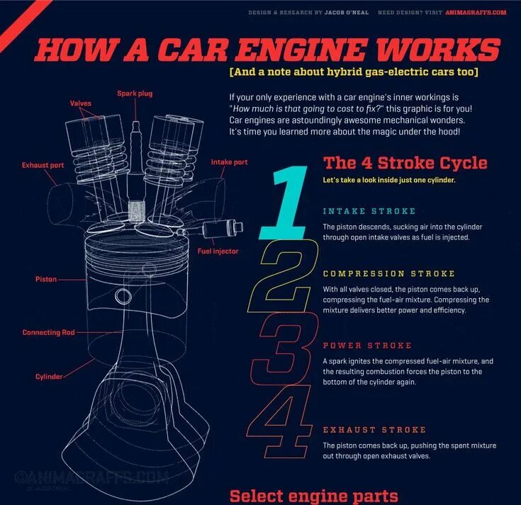 3D Starter.avi Starter motor, Car starter, Motor mechanics