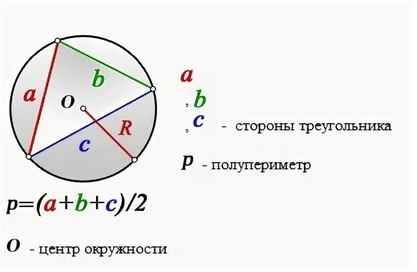 Формула радиуса описанной окружности квадрата. Радиус описанной окружности квадрата. Описанная окружность около треугольника формулы. Радиус описанной окружности около квадрата формула.