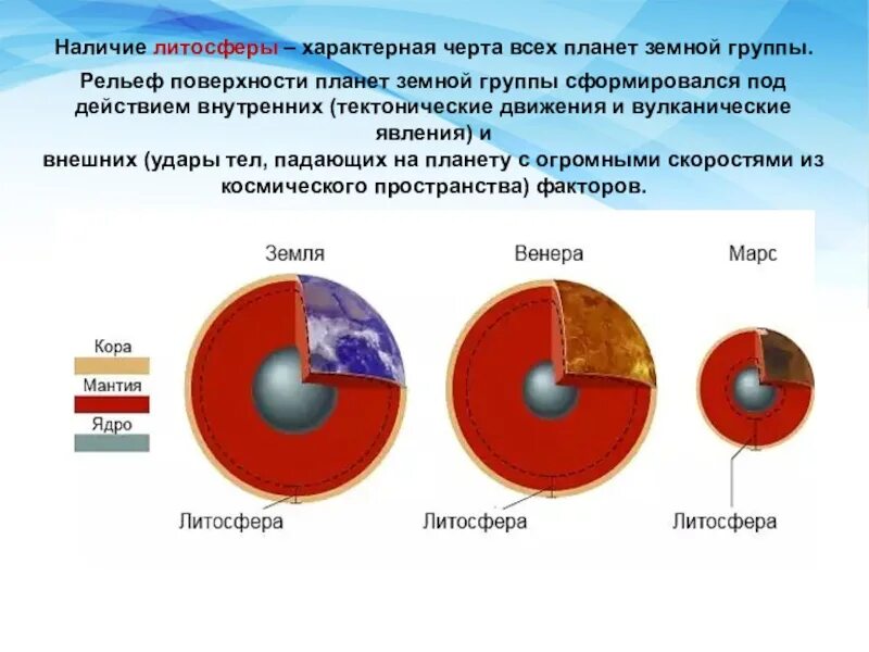 Перечислить литосферы