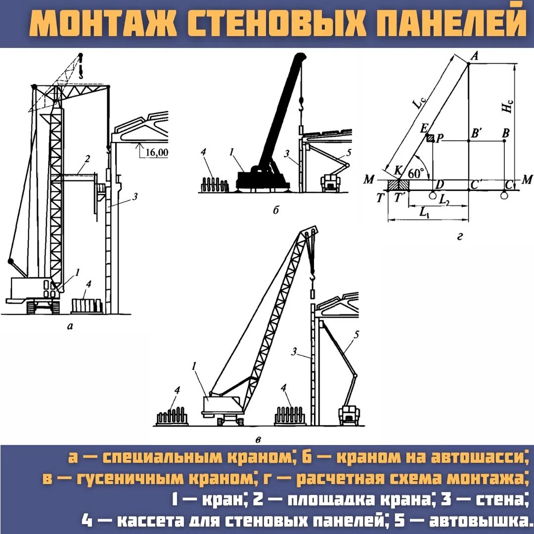 Монтаж панелей краном. Схема движения крана при монтаже стеновых панелей. Мкг-16м для монтажа стеновых панелей. Схема монтажа сэндвич панелей краном. Схемы технология монтажа стеновых панелей
