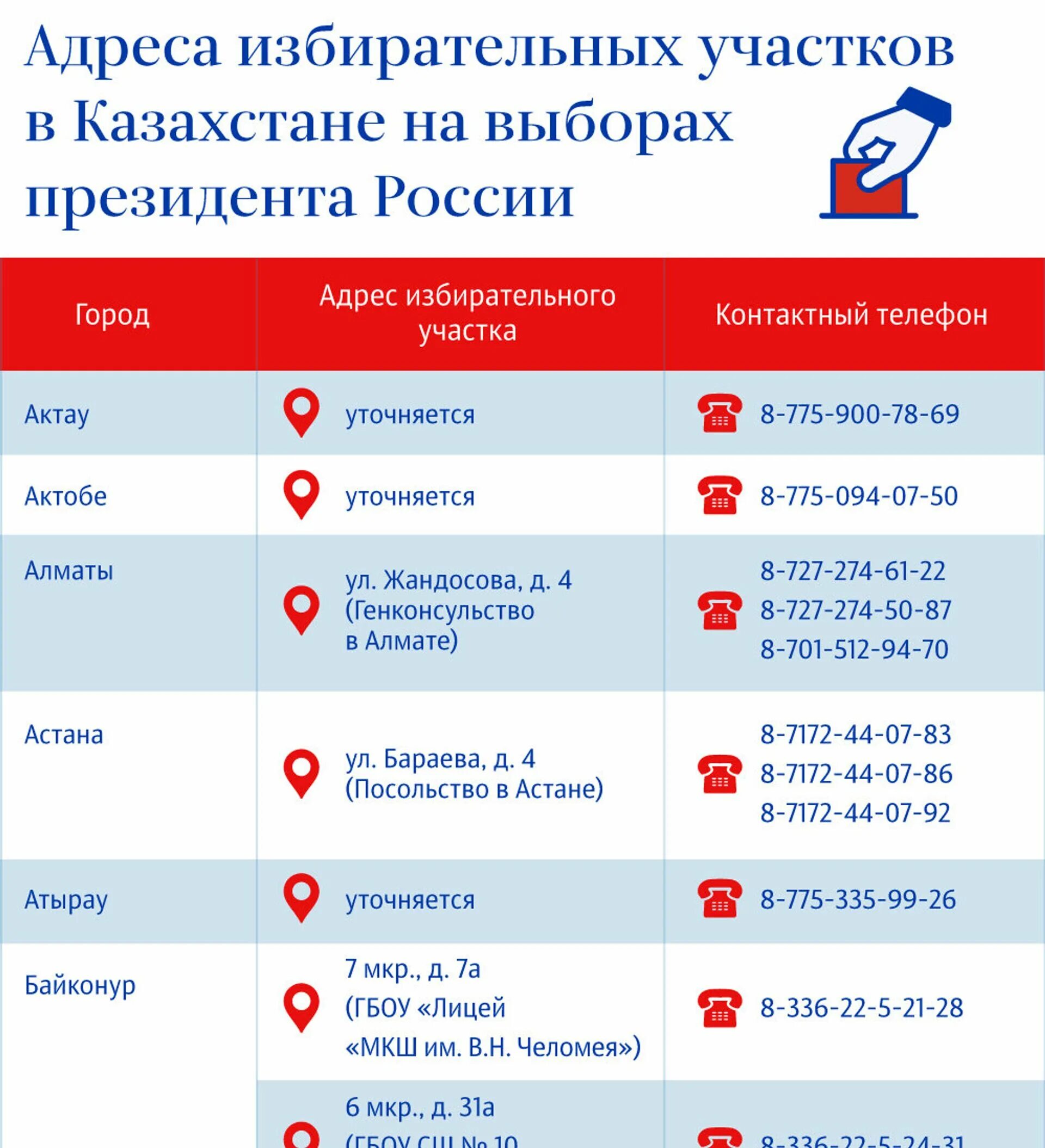 Адреса избирательных участков. Адрес избирательного участка. Избирательный участок по адресу. Как узнать свой избирательный участок по адресу. Избирательный участок по адресу найти телефон