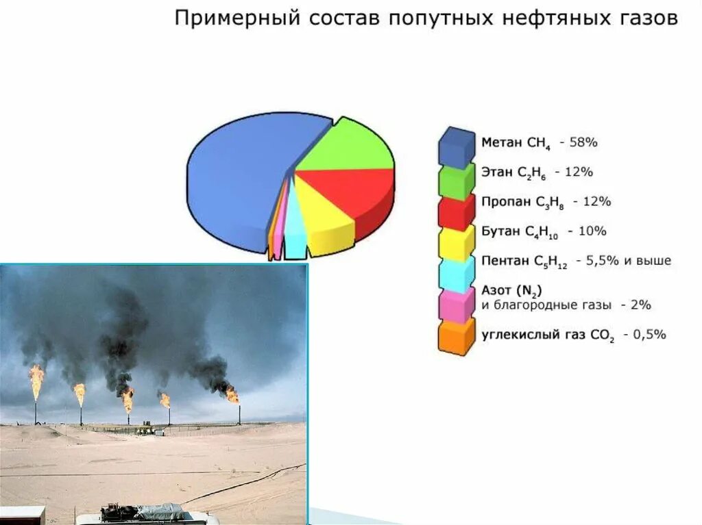 Пропан в попутном нефтяном газе
