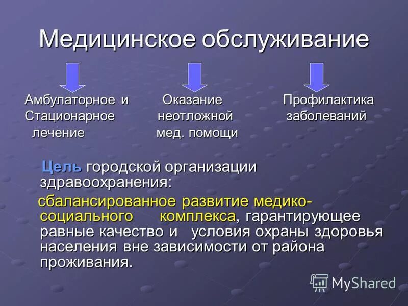 Амбулаторные и стационарные больные