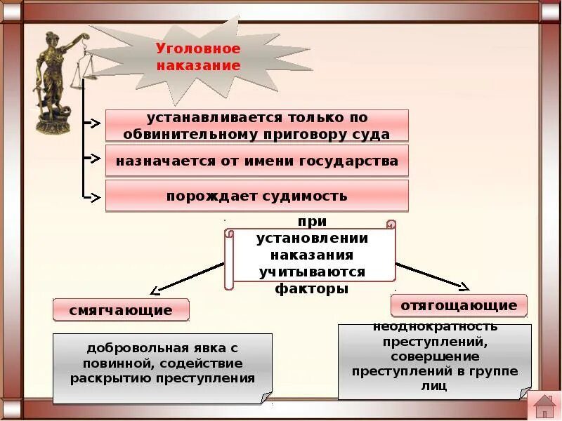 Уголовное наказание. Уголовные наказания назначаются судом. Уголовное наказание назначается только по приговору суда?. Уголовное наказание назначается от имени. Суд назначает в качестве представителя