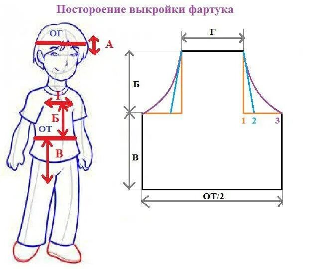 Как сшить фартук начинающим. Выкройка детского фартука на 4 года. выкройка детского фартука на 4 года в садик. детский фартук и колпак для повара выкройка. выкройка фартука для кухни детского на. рост 110см.