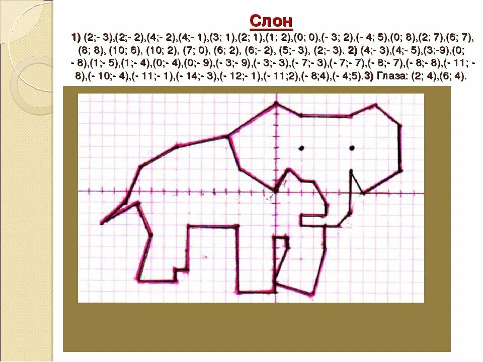 Рисунки на координатной плоскости. Координатный рисунок с координатами. Рисунок из координатных точек. Слон по координатам. 00 05 06 15