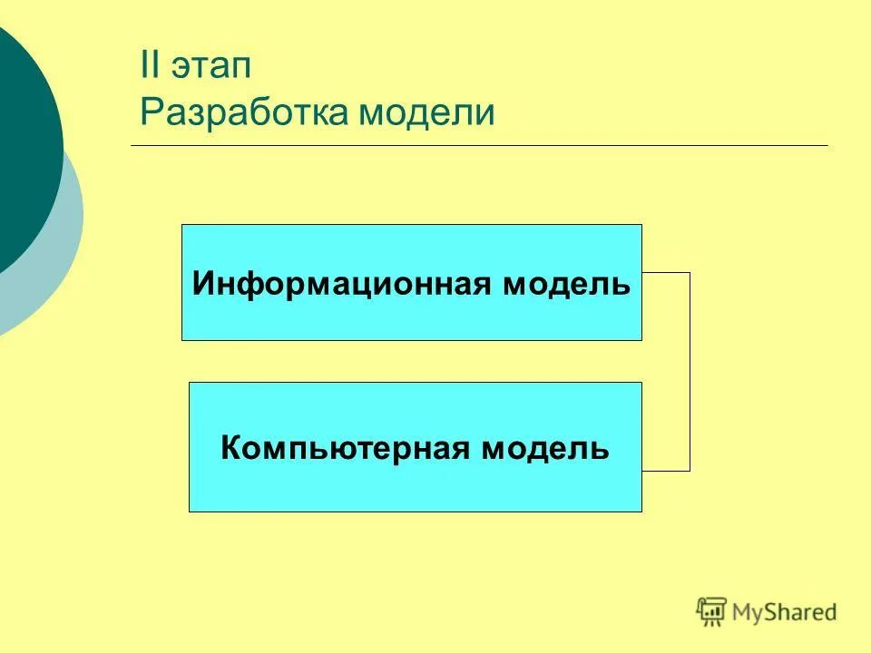 Разработанная модель 3. Этапы разработки компьютерных информационных моделей. Этапы моделирования в информатике. Этапы моделирования рисунок. Модель трех стадий.