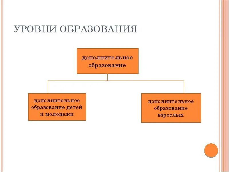 Уровень обучения 6 класс