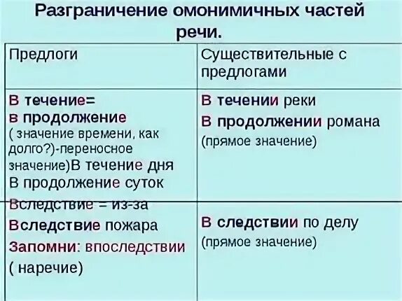 Предлог в виде как пишется