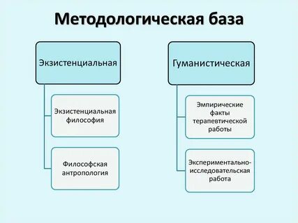 Методология работы это