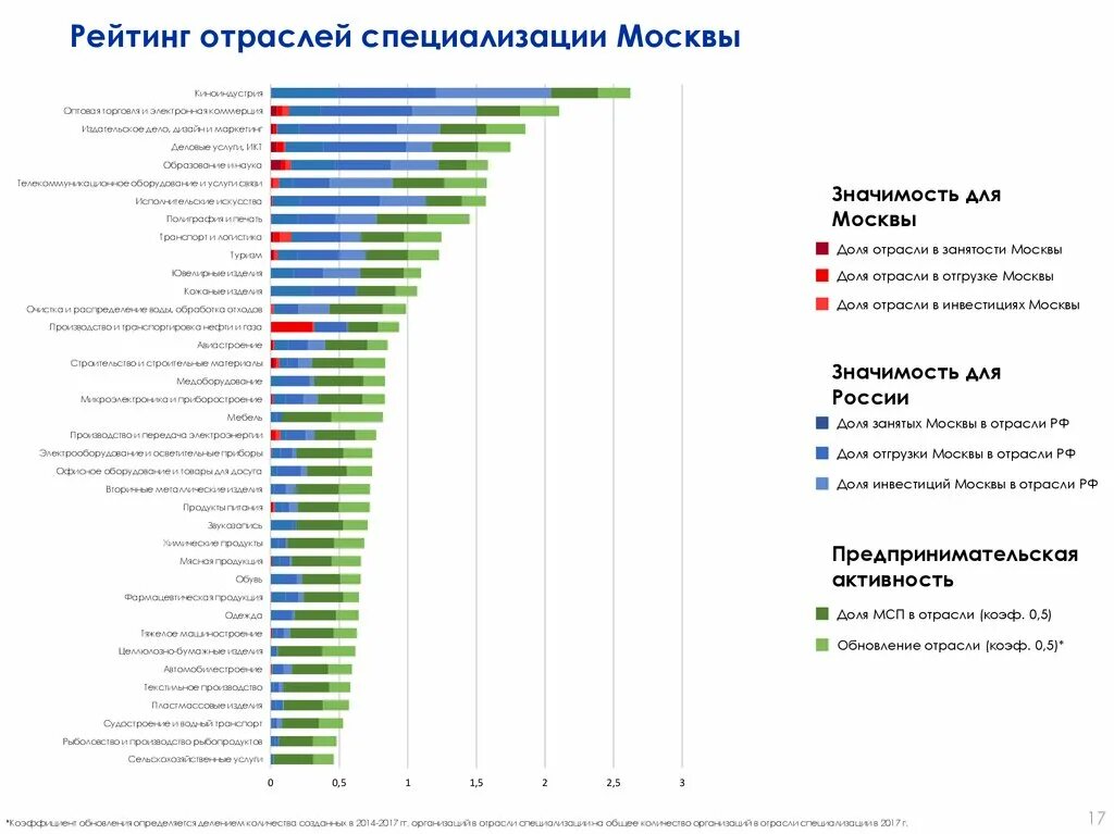 Направления специализации российской экономики. Специализация экономики регионов РФ. Отрасли специализации регионов РФ. Специализация регионов России промышленность. Отрасли специализации области.