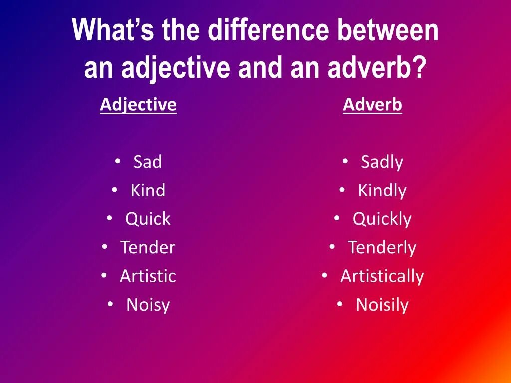 Adjectives and adverbs разница. Adjective adverb правила. Adjectives vs manner adverbs. Adverbs and adjectives difference. 4 the adjective the adverb