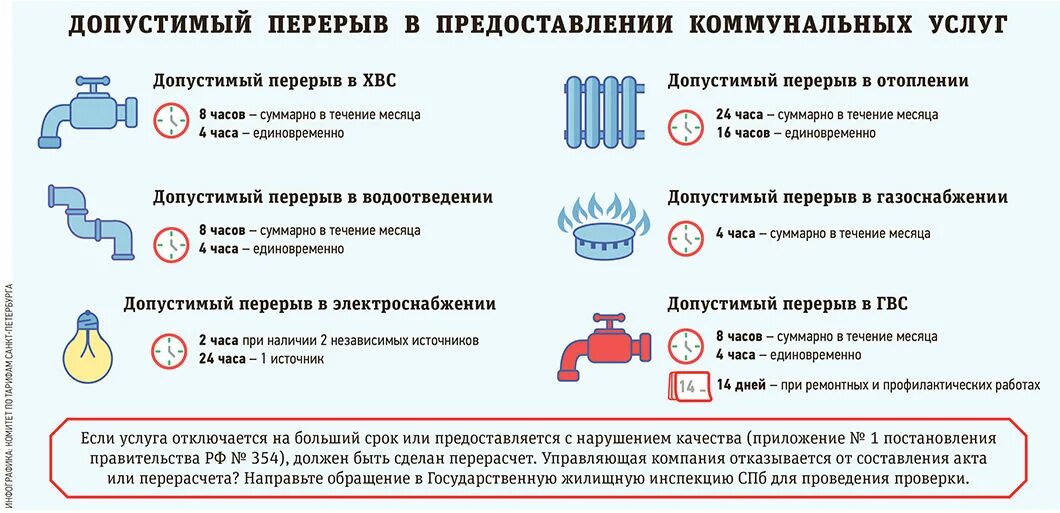 Сайты жкх спб. Питер коммунальные услуги. Коммунальные услуги в Турции. Евросити СПБ ЖКХ.