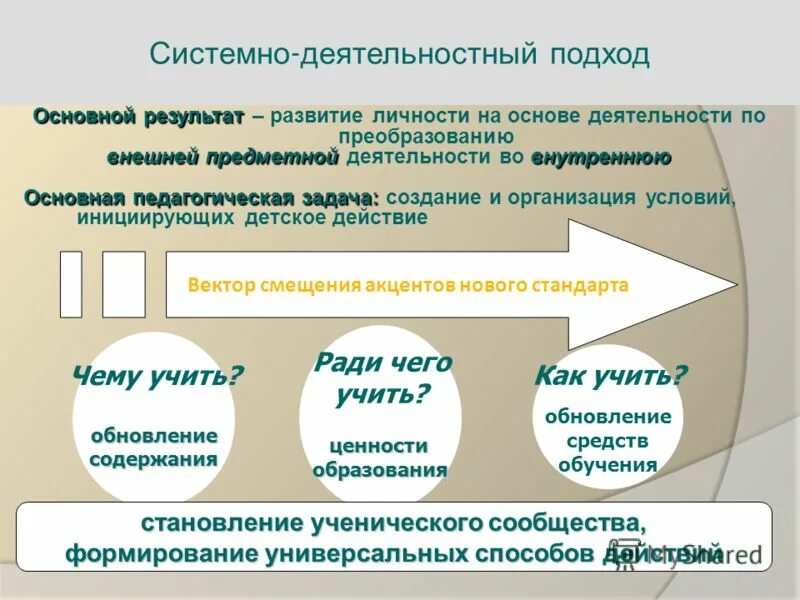 Анализ деятельностного подхода