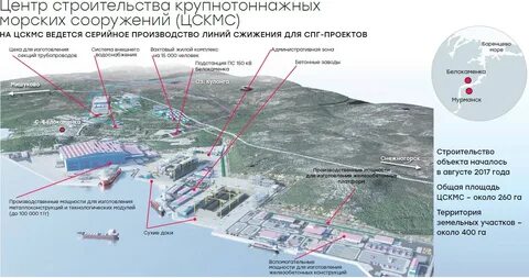 белокаменка новатэк вакансии