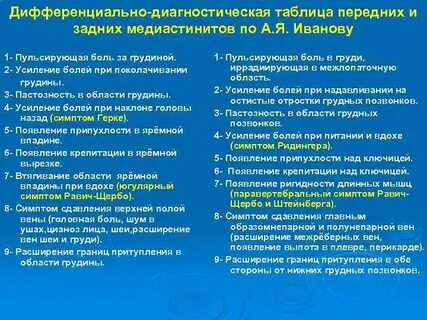 Медиастинит причины