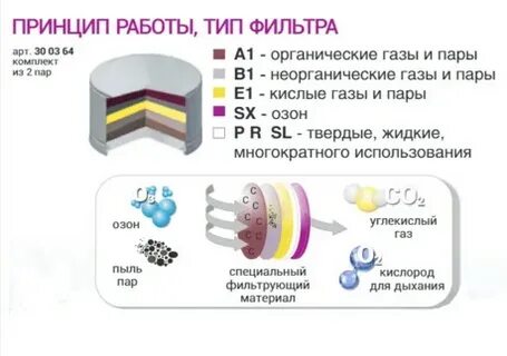 Озон для человека