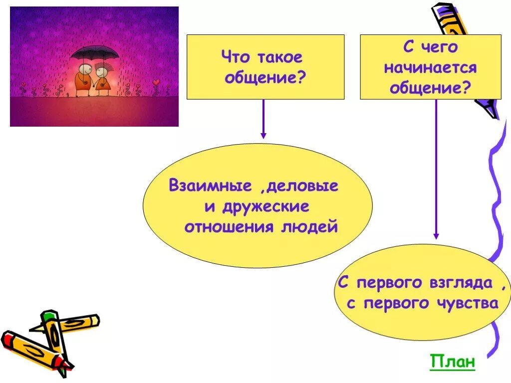 Зачем человеку общение Обществознание. Презентация зачем люди общаются. Почему людям нужно общение кратко. Зачем люди общаются 6 класс Обществознание.