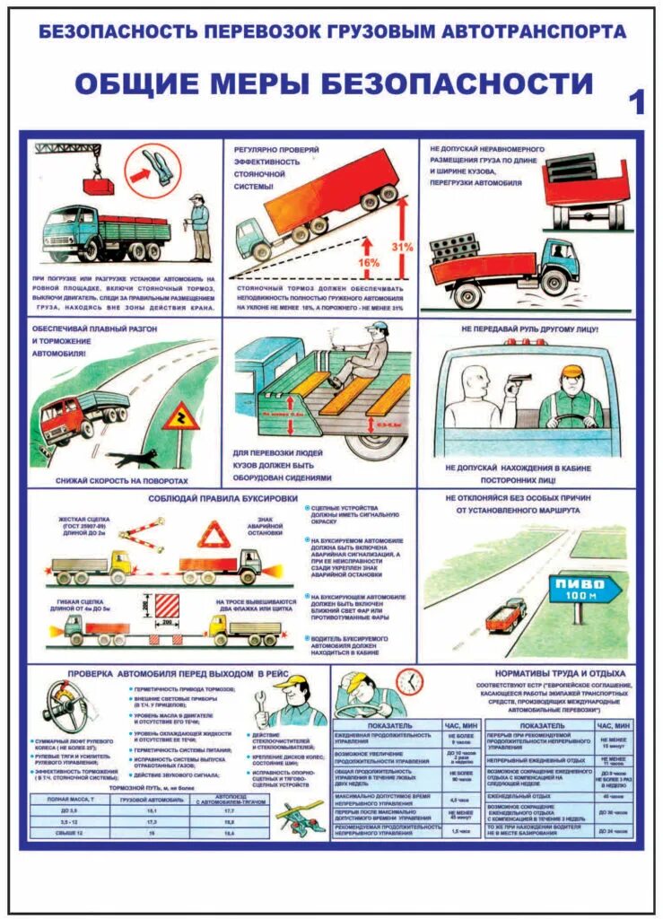 Безопасность перевозки грузов. Безопасность перевозок грузовым автотранспортом. Безопасность на автомобильном транспорте. Безопасные перевозки.
