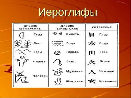 Иероглифы древнего китая 5 класс