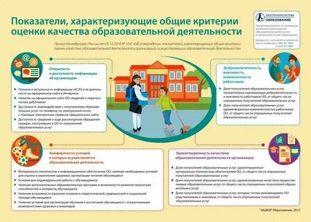 Анализ качества образовательной деятельности