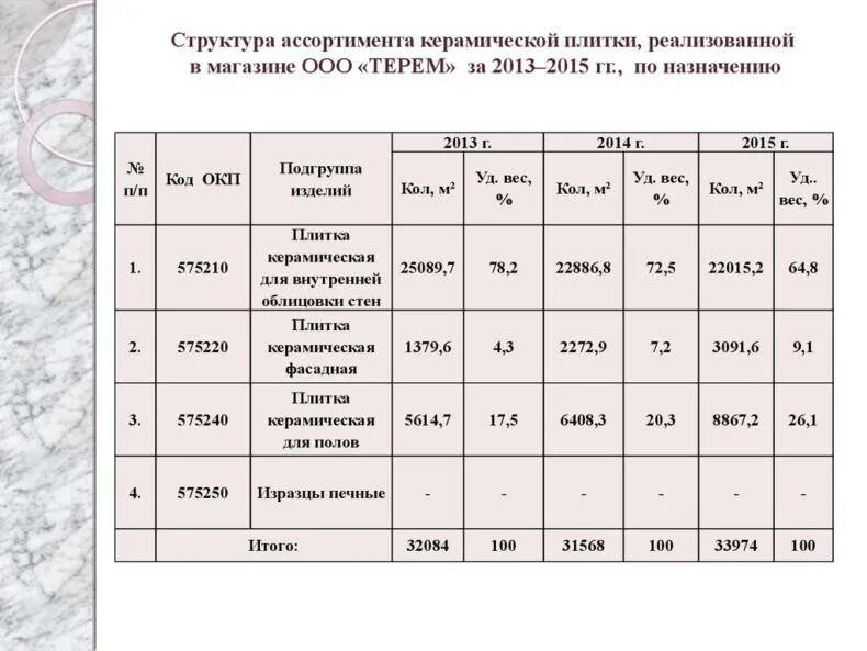 Удельный вес керамической плитки 1 м2. Кафель плотность. Керамическая плитка плотность кг/м3. Плотность керамической плитки кг/м2. Срок службы керамических