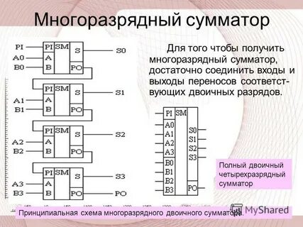Четыре двоичных разряда