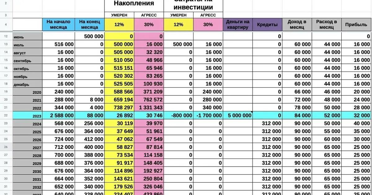 Таблицы купюр. Таблица накопления 100 тысяч за год. Таблица для накоплений 100 тысяч. Накопить 100 тысяч рублей за год таблица. Копим деньги таблица.