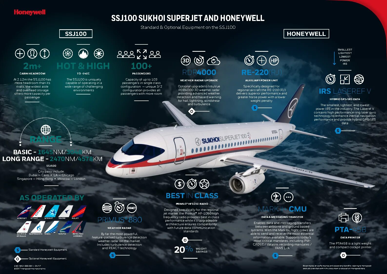 Самолёт сухой Superjet 100. SSJ-100 самолет салон. Схема самолёта Суперджет 100. Салон самолета Суперджет 100.