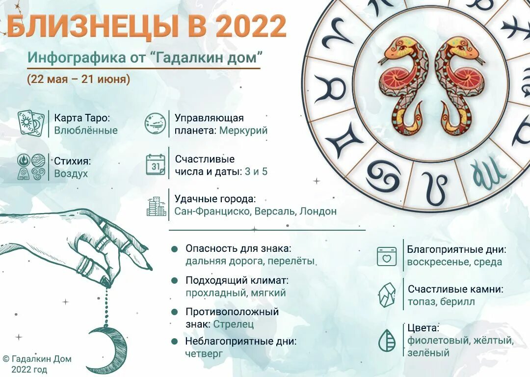 Гороскоп на 9 близнецы. Гороскоп на 2022 Близнецы женщина. Гороскоп на 2022 Близнецы. Близнецы. Гороскоп на 2022 год. Гороскоп на 2022 год для близнецов.