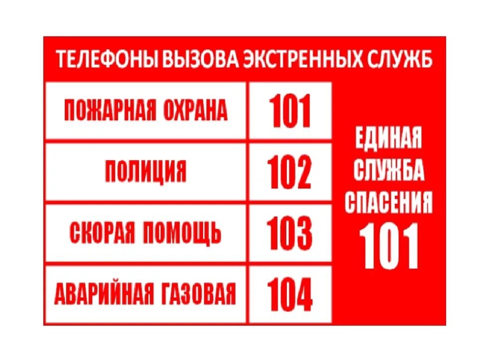 Список спасения. Номера служб спасения. номер телефона службы спасения. экстренные телефоны. экстренные номера телефонов.