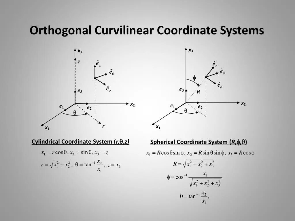 Полная система координат. Ортогональная система координат. cylindrical coordinate system. ортогональные оси. оси ортогональной системы координат.