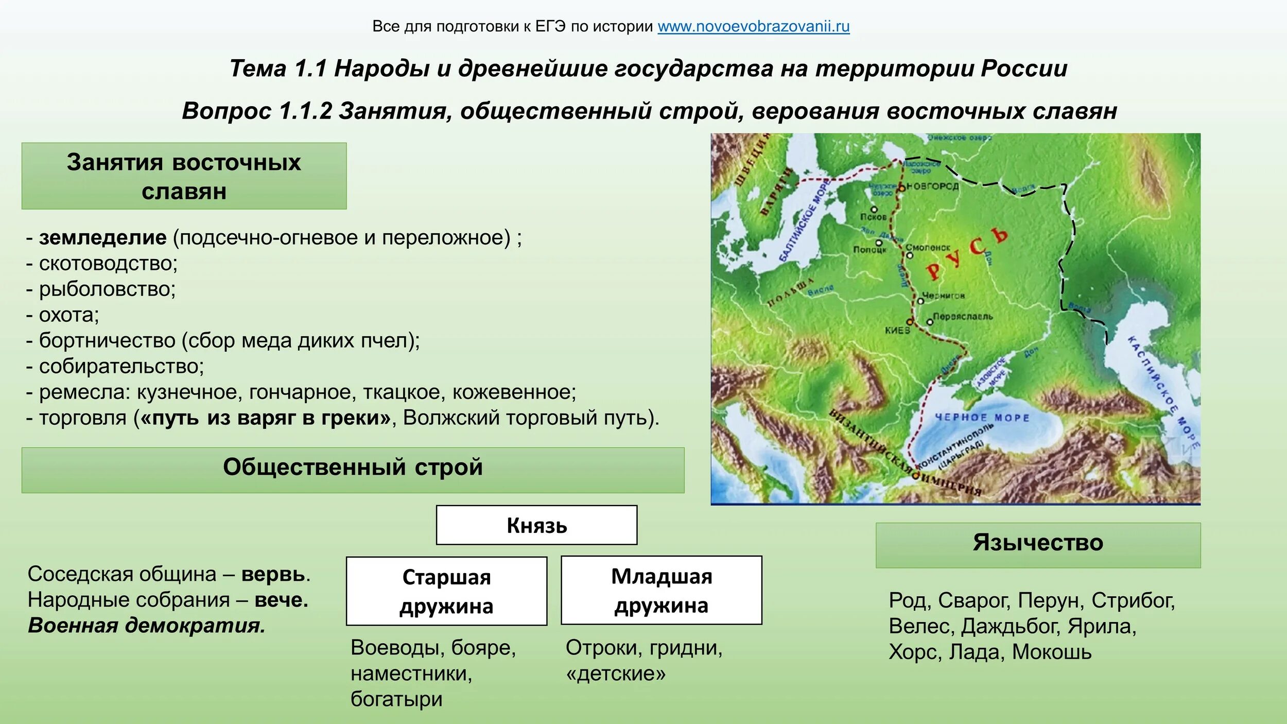 Верования восточных славян занятия расселения. Расселение славян ЕГЭ таблица. Занятия восточных славян. Занятия и общественный Строй восточных славян. Занятия восточных славян ЕГЭ.