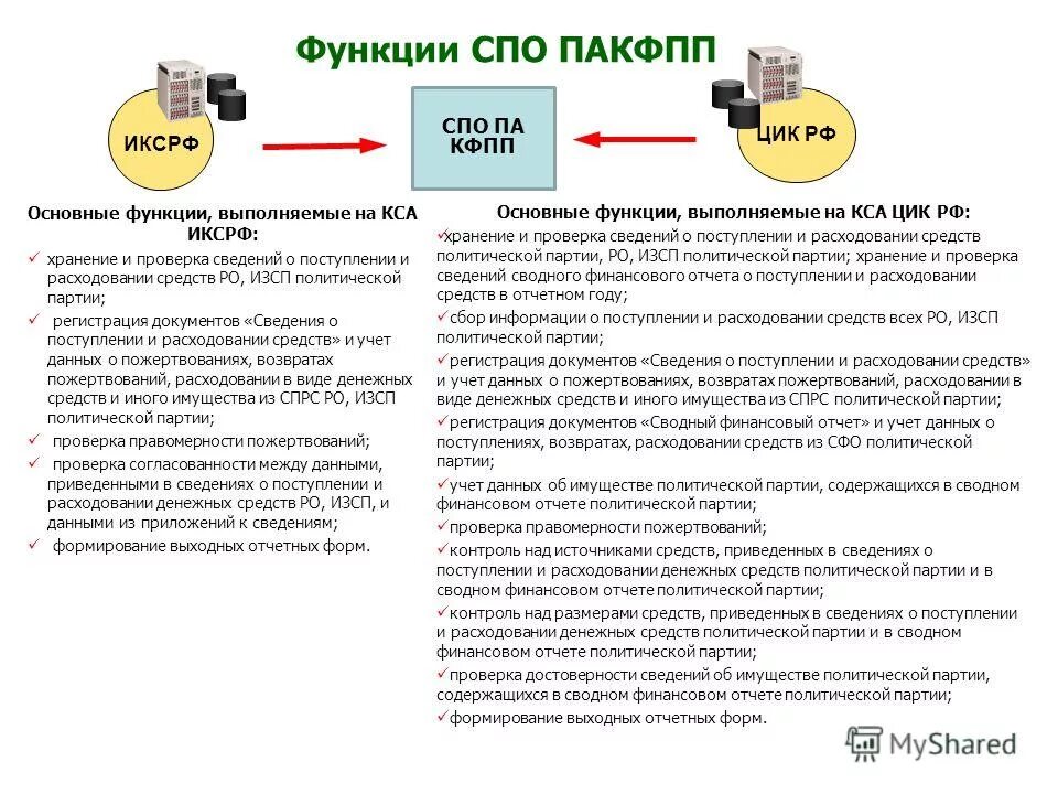 Иксрф не реализует полномочия